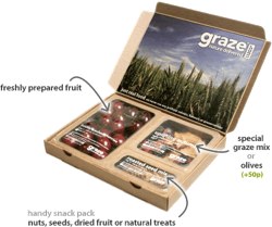 A Graze Box